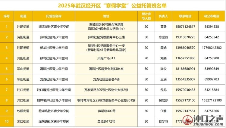 家长们速来报名:沌口10个公益托管班来了!