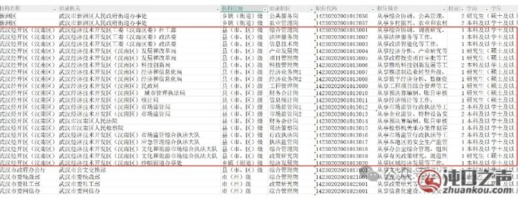 武汉经开区招聘公务员啦!