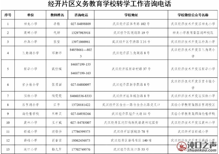 2025年武汉经开区入学转学指南