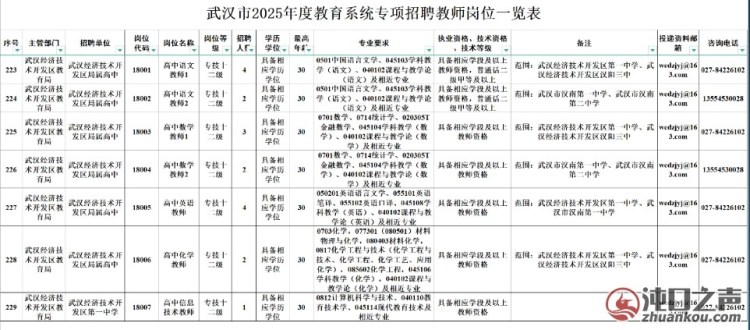 有编制!武汉经开区50个教师岗位等你来!