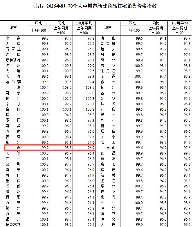 沌口最新二手房成交价曝光