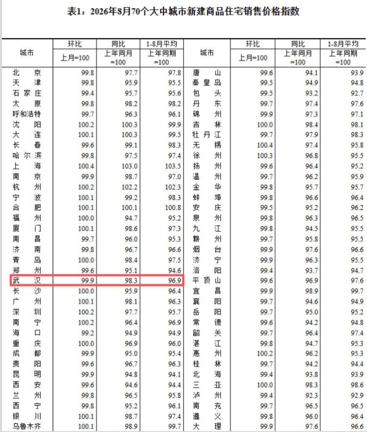 沌口二手房成交价曝光,看看你家涨了没!