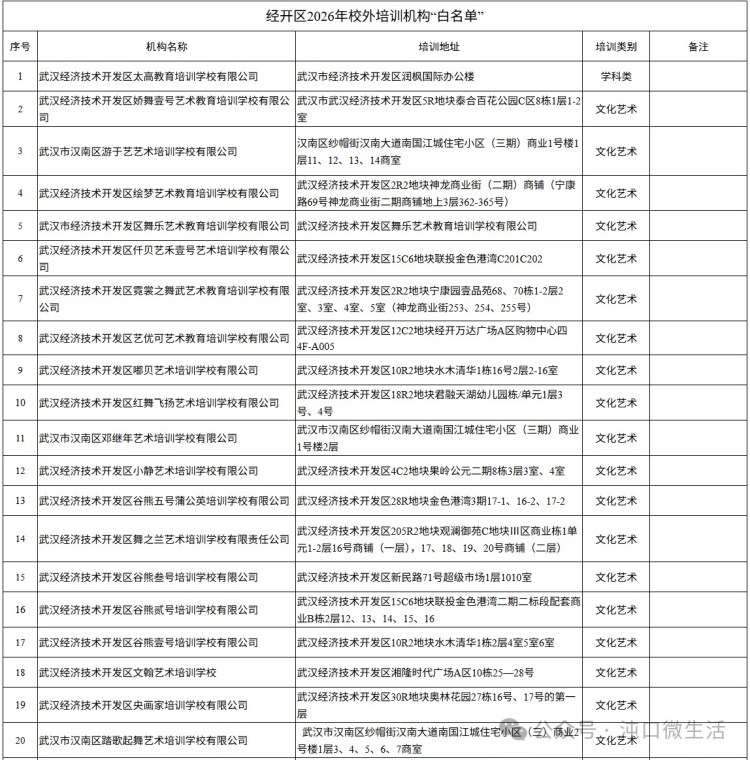 武汉经开区校外培训“黑名单”公布