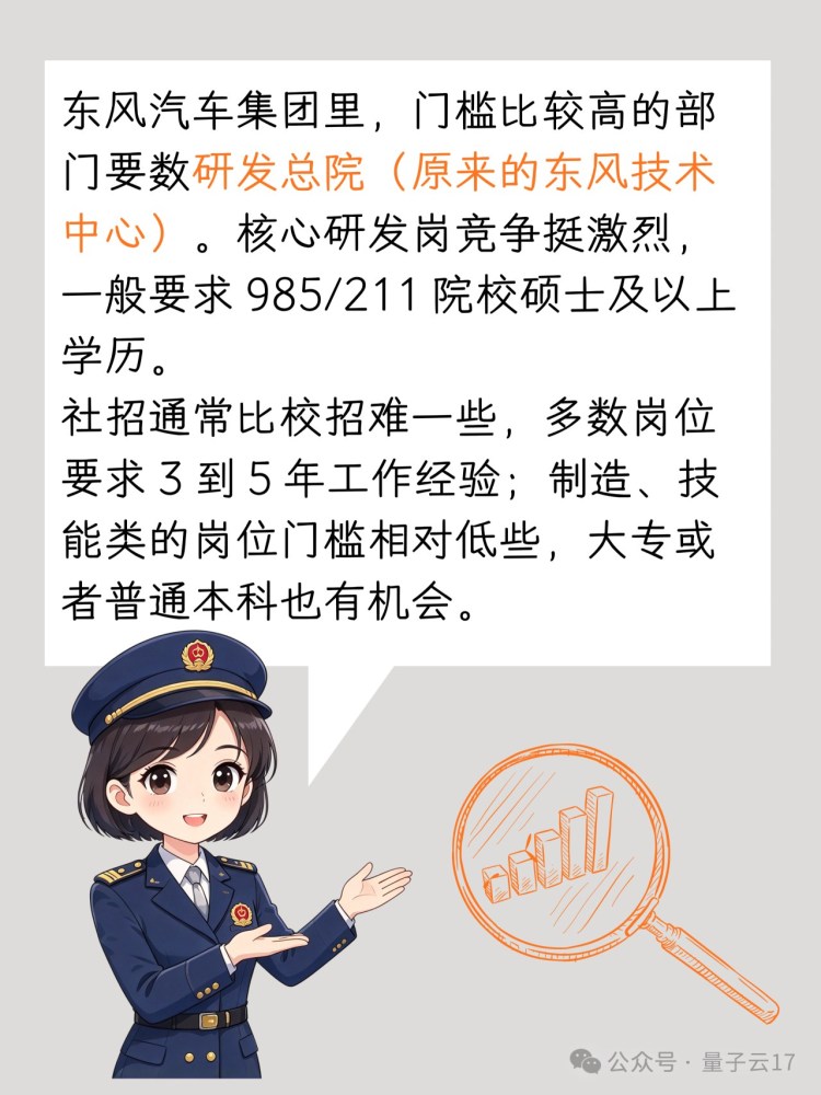 东风汽车集团最难进的部门是哪个?