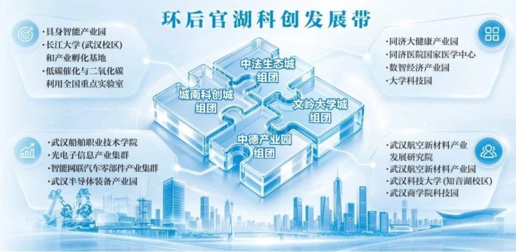 环后官湖科创发展带打造千亿级引擎