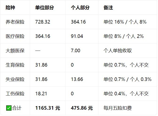 2026年武汉五险最低基数上调至4552元