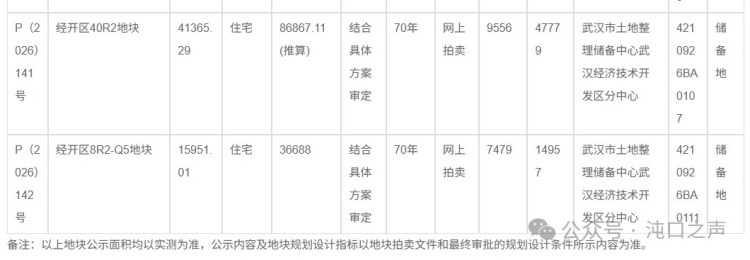 沌口又上新地了!经开区两宗住宅用地挂牌